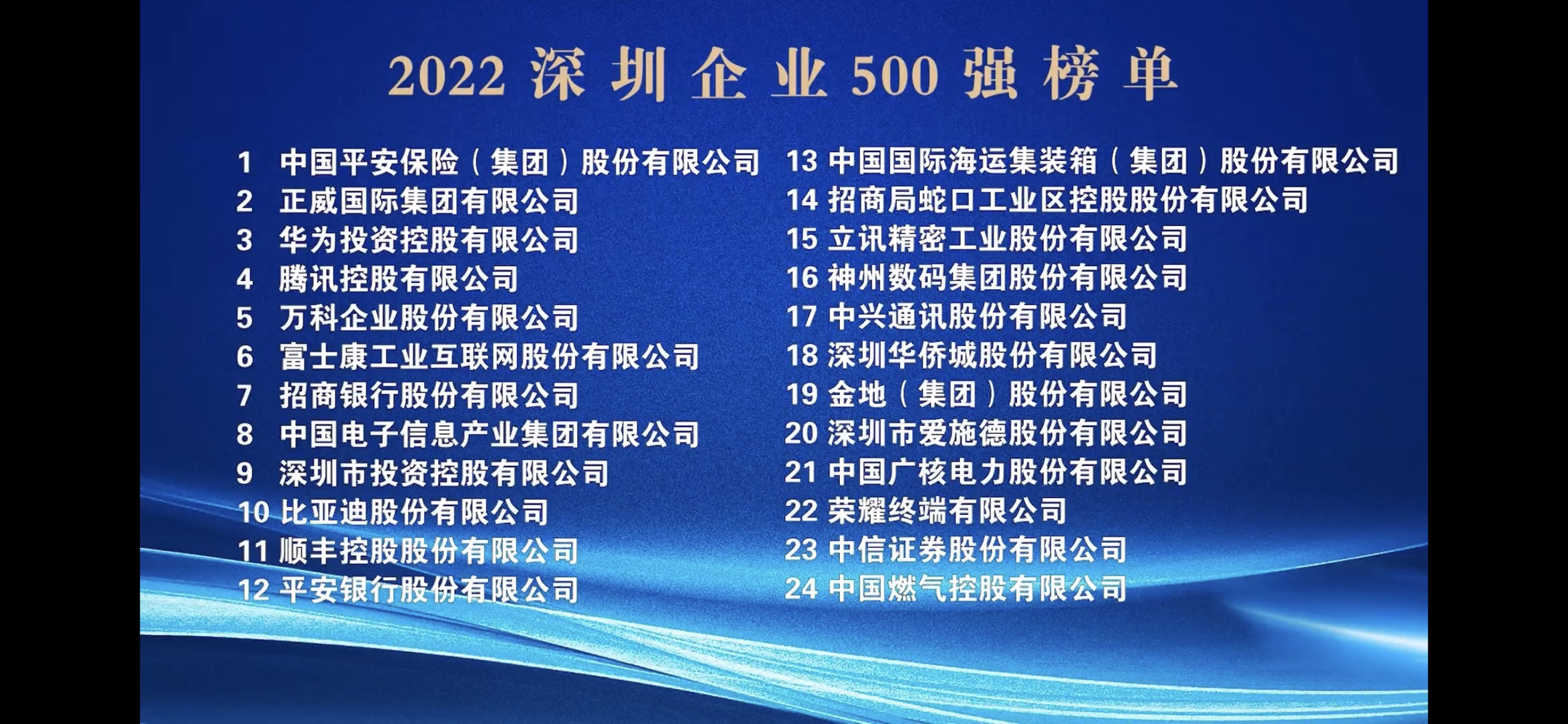 喜讯：威尼斯wns8885566再次荣登“深圳500强企业榜单”