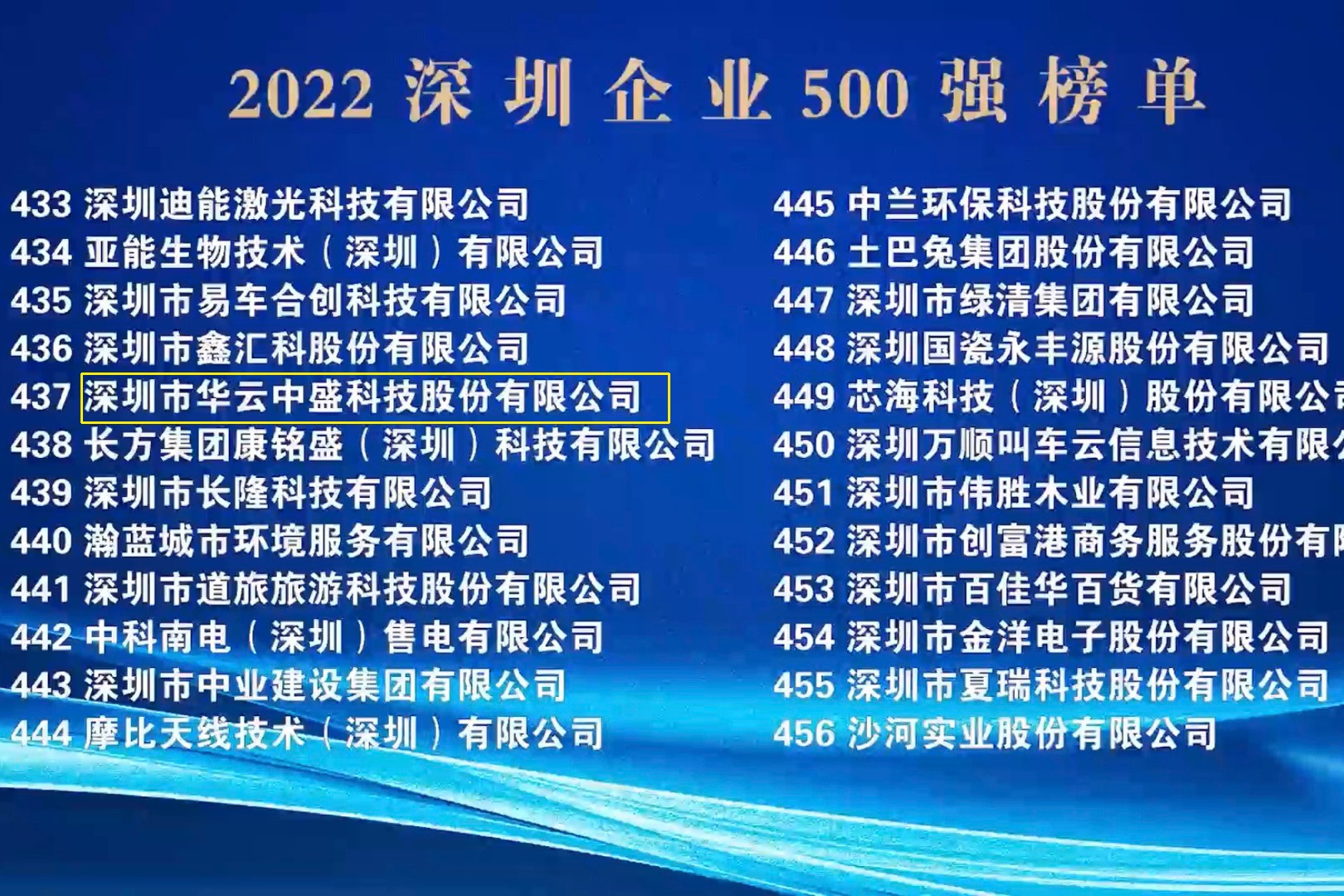 喜讯：威尼斯wns8885566再次荣登“深圳500强企业榜单”